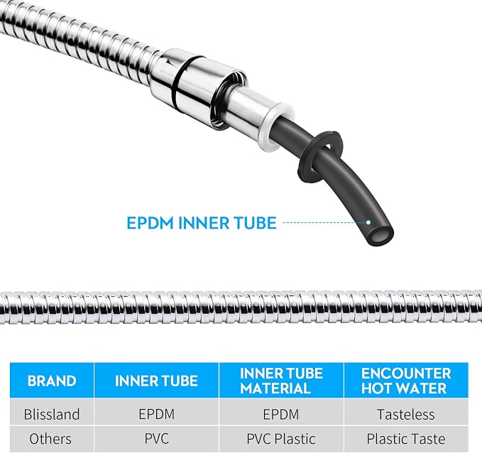 Shower Hose, 69 Inches Extra Long Stainless Steel Handheld Shower Head Hose - Image 4