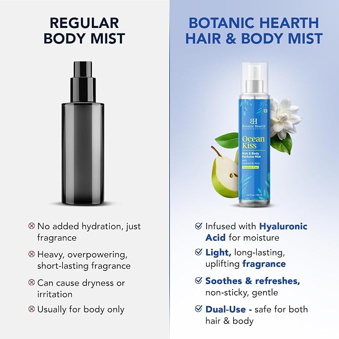 Botanic Hearth Ocean Kiss Hair Perfume & Body Perfume Mist - Image 6