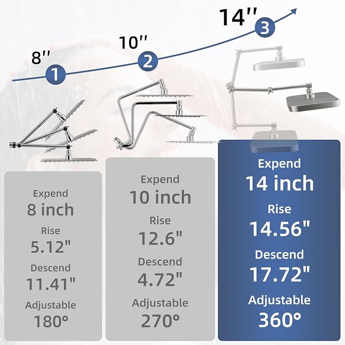 14" High Pressure Rain/Rainfall Shower Heads - Image 3
