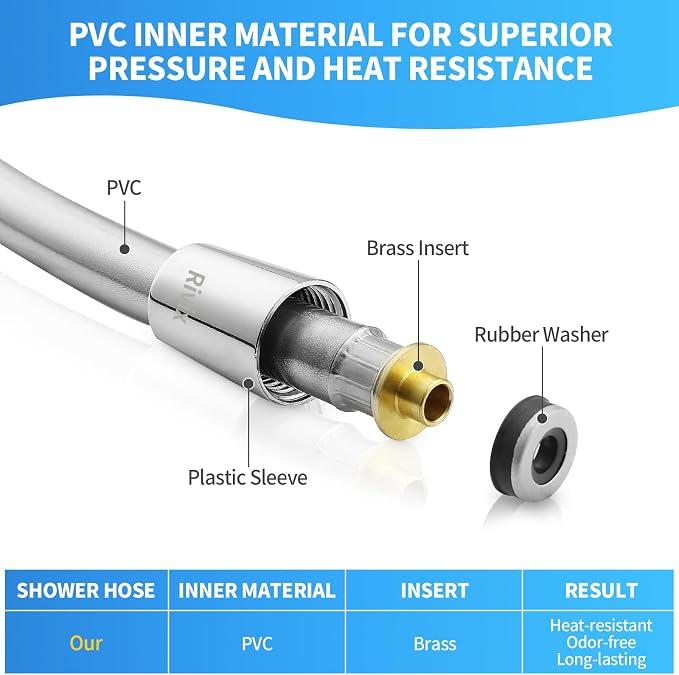 Extra Long Replacement Shower Hose Extension Handheld Shower Head Hose 70 - Image 2