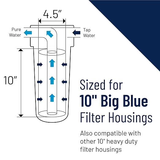 Pentair Pentek 150469 Big Blue Filter Housing, 3/4" NPT #10 Whole House Heavy - Image 3