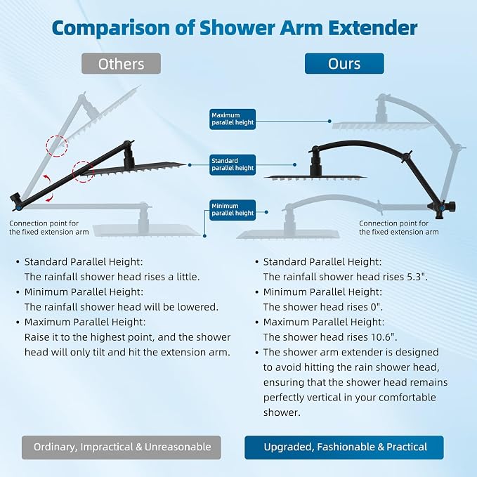 Hibbent All Metal Shower Head, 10 Sprays, Adhesive Showerhead Holder, Matte - Image 3