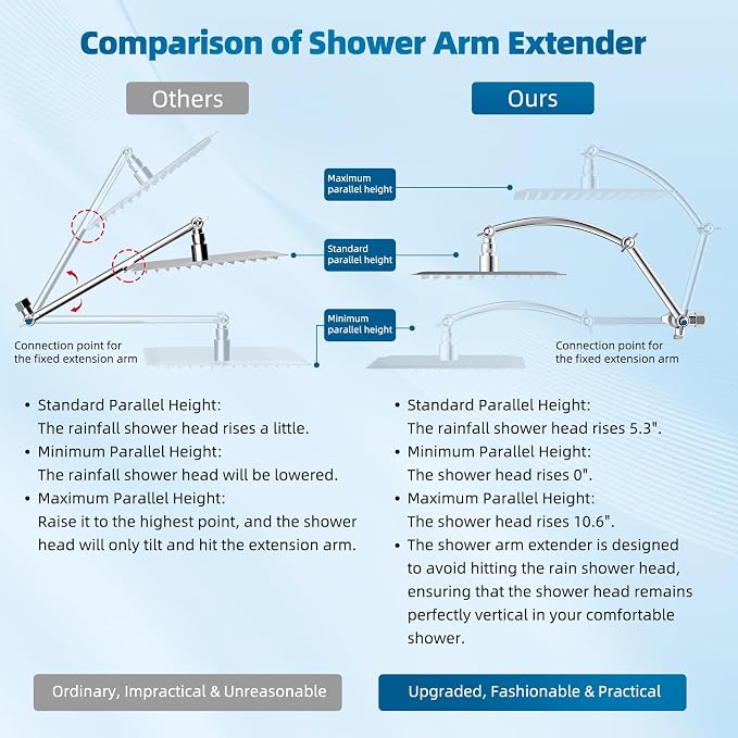 Hibbent All Metal Shower Head, 10 Sprays, Adhesive Showerhead Holder - Image 3