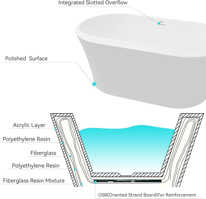 FerdY Mauritius 59" Acrylic Freestanding Tub, Oval Contemporary Soaker Tub - Image 5