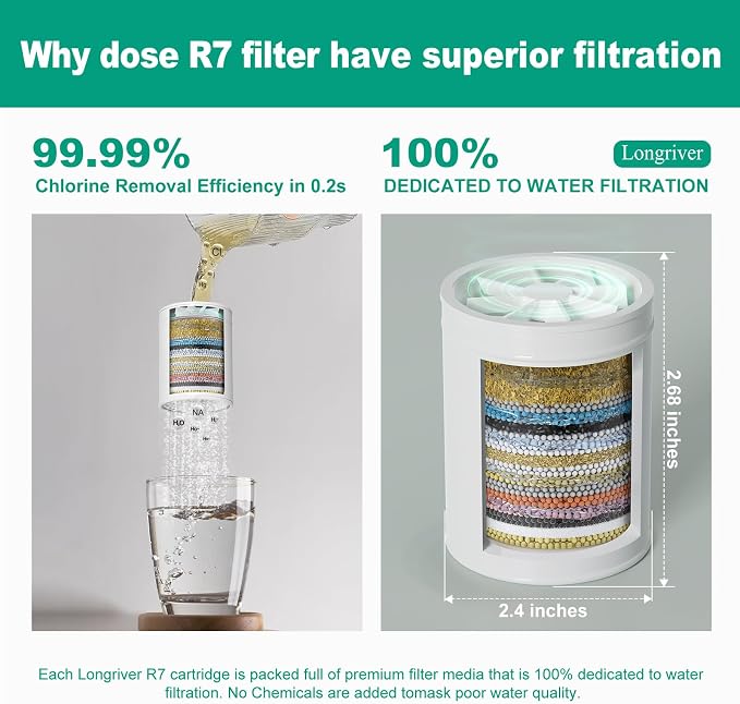 3 Pack 33 Stage Universal Shower Filter Replacement Cartridge V+C+E- Hard Water - Image 5