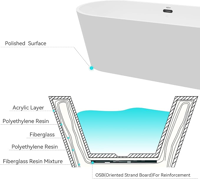 FerdY 67" Shangri-La Elite, Acrylic Freestanding Bathtub, Modern & Contemporary - Image 5