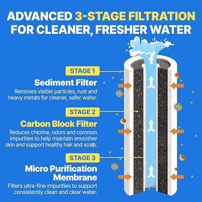 Filter Shower For K-Beauty Skin Care– Pure Carbon Filters for Softer Skin & - Image 3