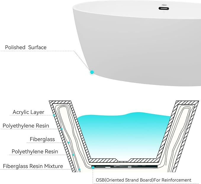 FerdY Tahiti 59" Acrylic Freestanding Bathtub, Elegant Oval Shape Soaking - Image 4
