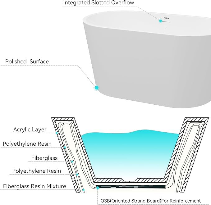 FerdY Shangri-La 47" Acrylic Freestanding Bathtub, Small Classic Oval Shape - Image 5