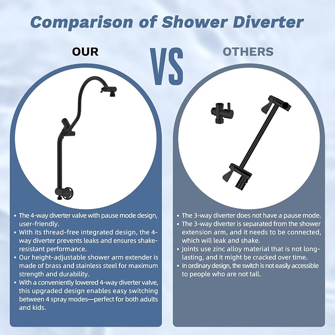 Hibbent Upgraded cUPC Certified 13'' Shower Head Combo, High Pressure 5-spray - Image 8