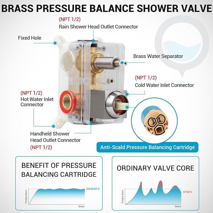 Shower Faucet Set with Shower Head, Wall Mount 10 Inch Square Rainfall Shower - Image 6