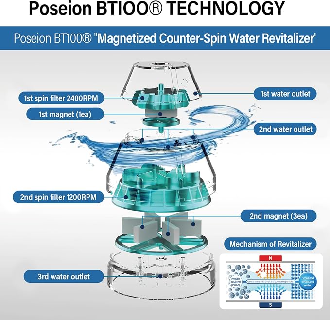 POSEION BT100 MS Filtered Shower Head – Handheld, High Pressure, Magnetized - Image 5