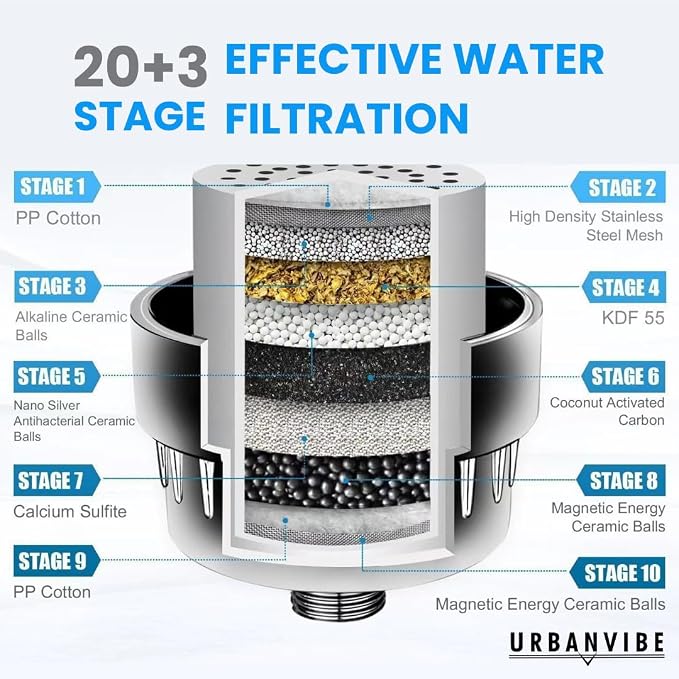 Urbanvibe Luxury Filtered Shower Head Set 20+3 Stage Shower Filter - Image 5