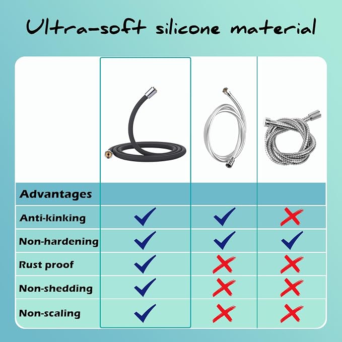 Ultra-Soft Silicone Shower Hose Replacement, 79 Inch Extra Long HandHeld Hose - Image 6