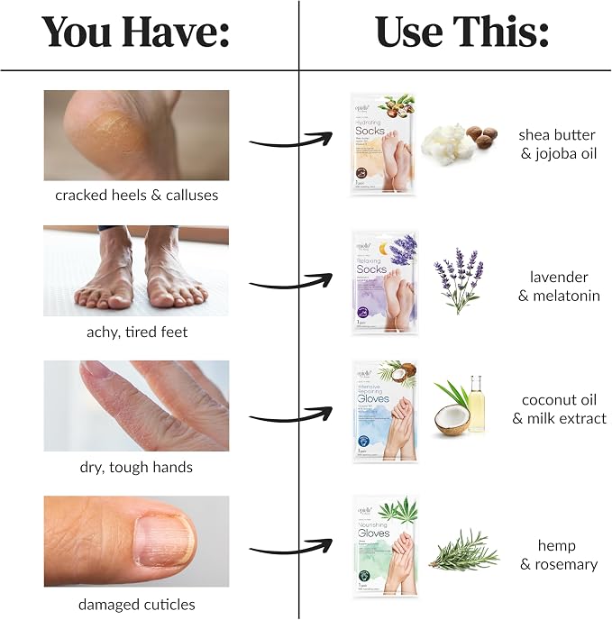 Epielle Intensive Repairing Hand Mask 6 Pairs, Deep Moisturizing Gloves - Image 6