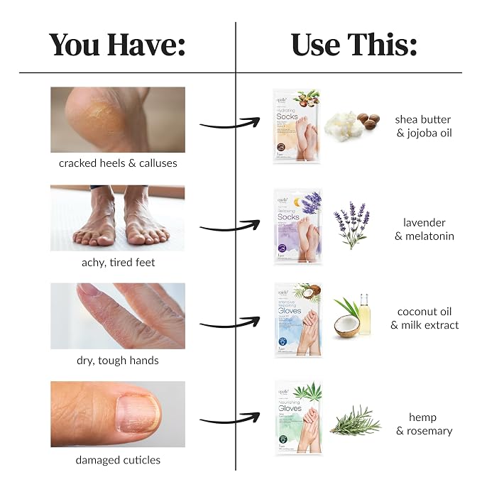 Epielle Relaxing Foot Mask 6 Pairs, Soften and Restore - Image 6