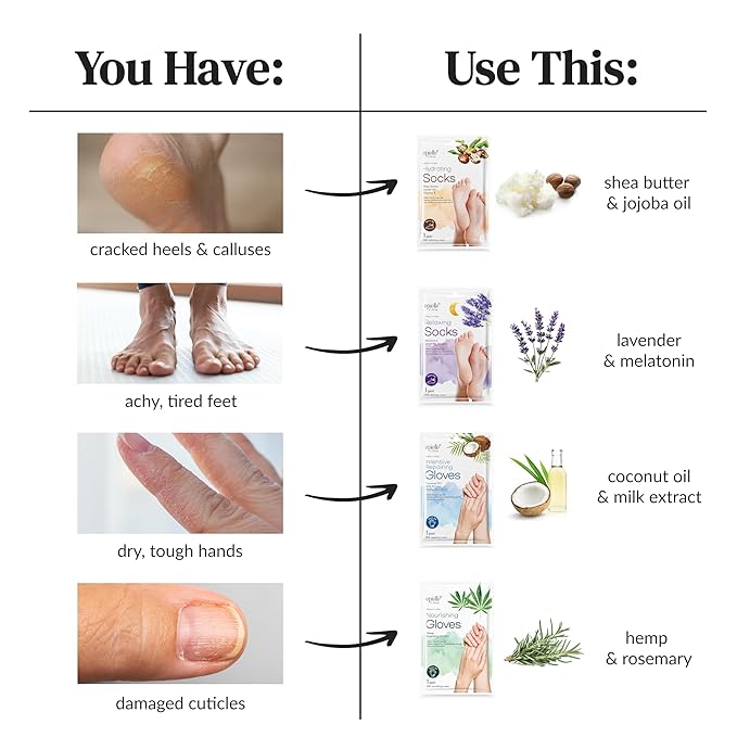 Epielle Nourishing Foot Mask 6 Pairs, Repair and Soften - Image 6