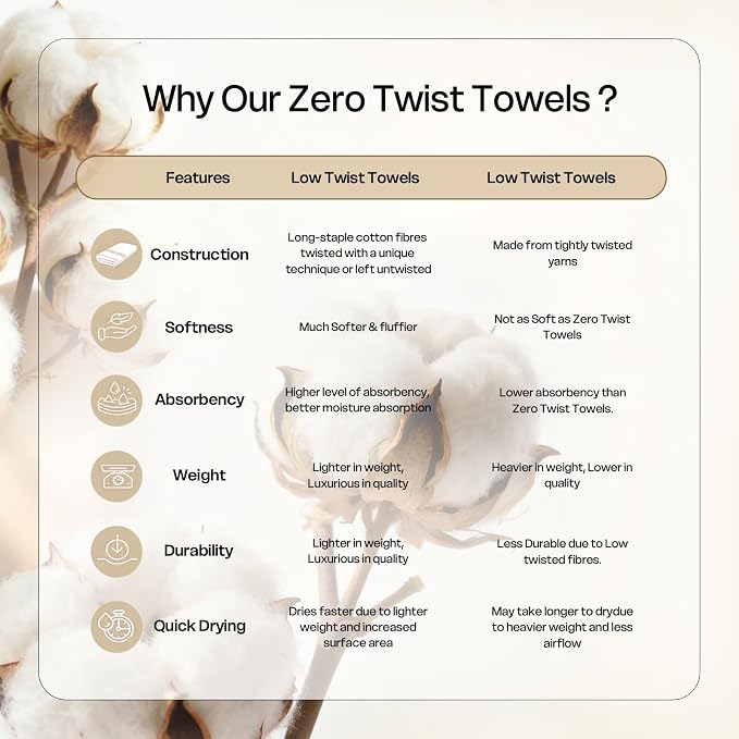 Vie Triomphe Facial Towels Washcloth Luxury Hand Towels - Image 3
