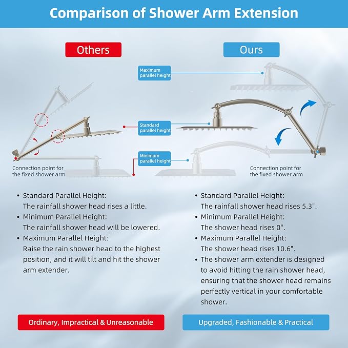 Hibbent All Metal cUPC Certified Rain Shower Head, Brass Adjustable Shower Arm - Image 4
