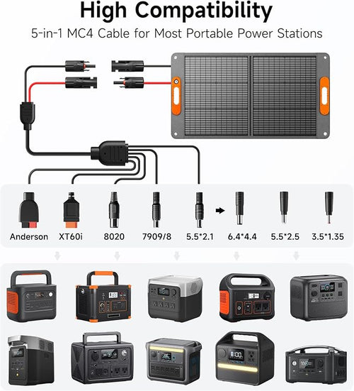 100W Portable Solar Panel for Power Station, 24% High Efficiency ETFE Foldable - Image 2