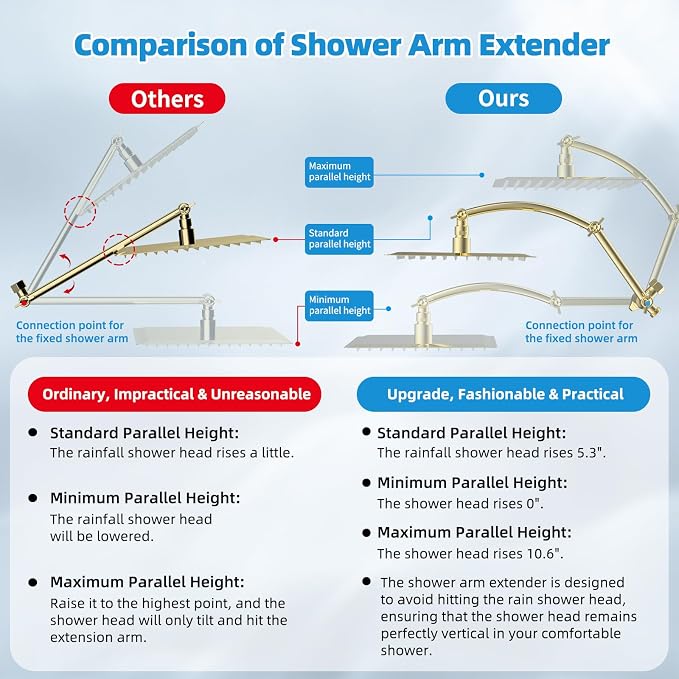 Hibbent All Metal Shower Head, Handheld Showerhead Combo, 10 Sprays, Adhesive - Image 2