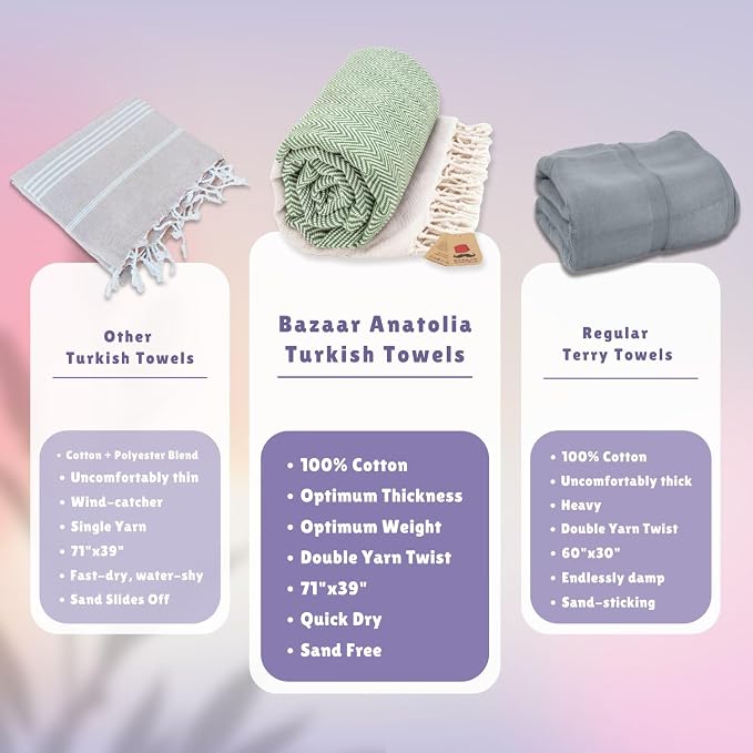 Bazaar Anatolia Turkish Beach Towel 100% Cotton Bath Towels 71x39 Quick Dry - Image 3