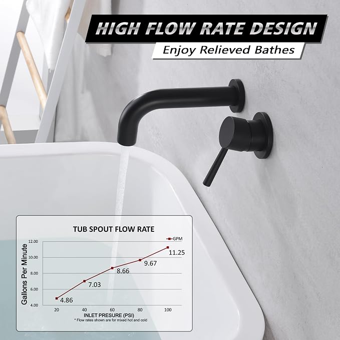 SUMERAIN Matte Black Tub Faucet Set Wall Mount Bathtub Faucet Single Handle - Image 3