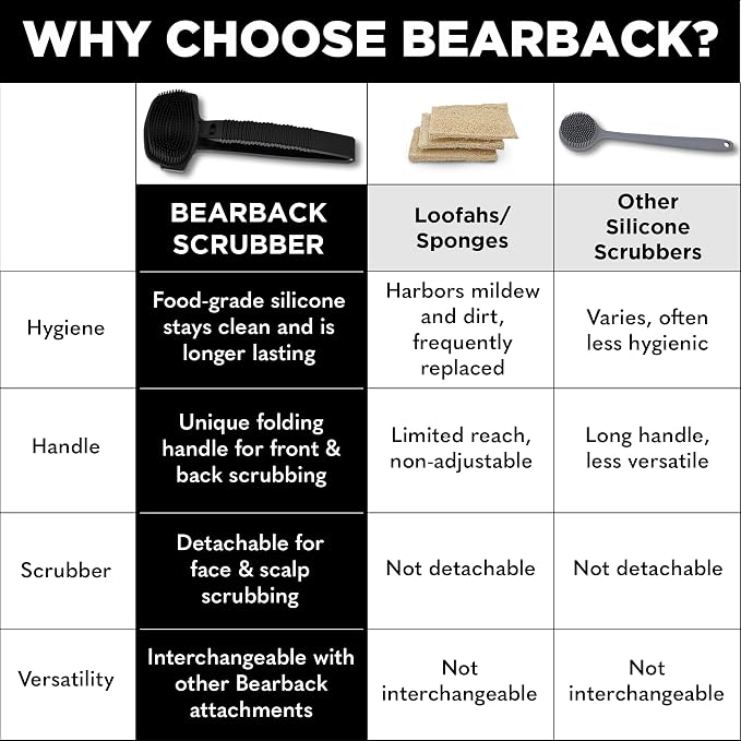 Bearback Silicone Body Scrubber - Image 7
