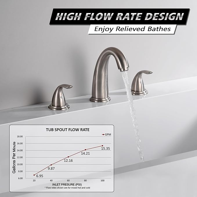 sumerain Two Handle Roman Tub Faucet Brushed Nickel - Image 4