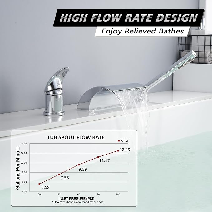 sumerain Waterfall Roman Tub Faucet - Image 3