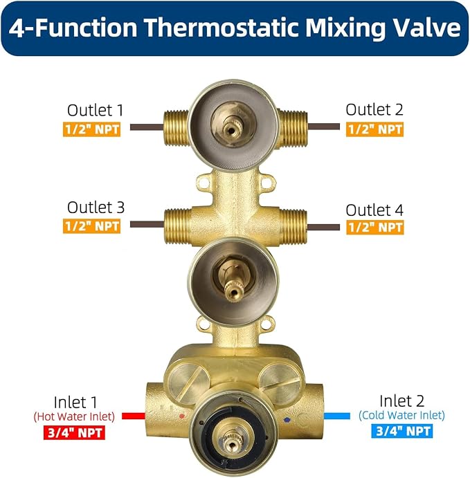 HOMEDEC Brass 4 Ways Shower Diverter Valve, Thermostatic 4 Outlets 3 Handles - Image 3