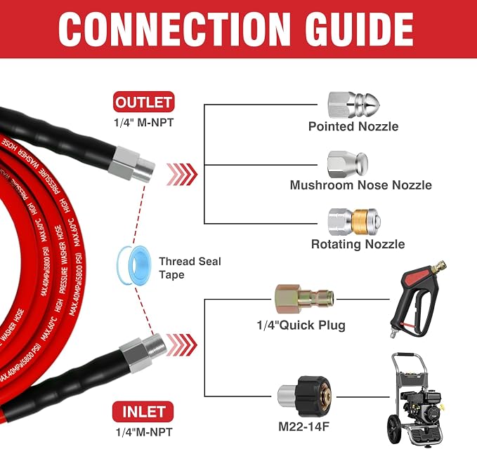 Sewer Jetter Kit 50FT for Pressure Washer, 5800 PSI Drain Cleaner Hose 1/4 Inch - Image 2