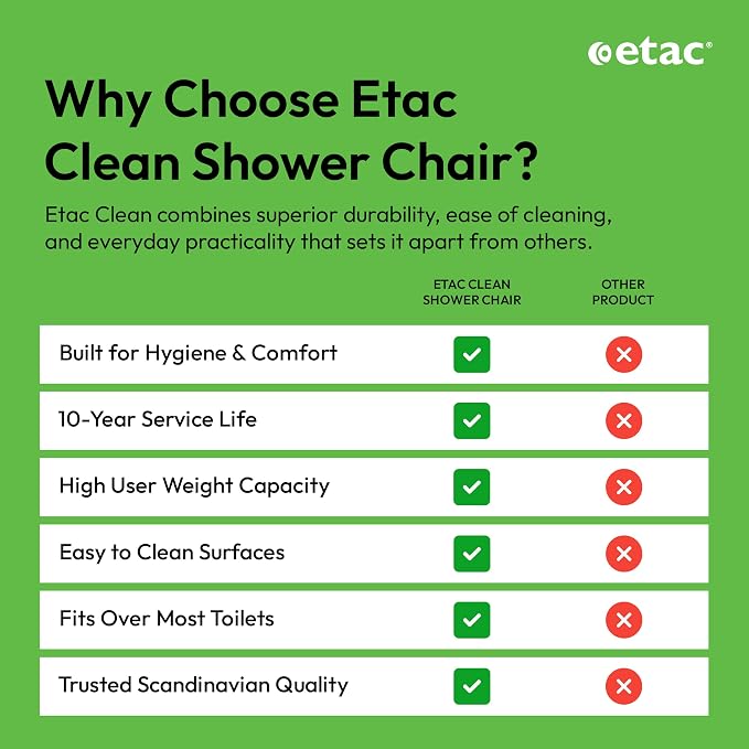 Etac Clean Shower Commode Chair – 19 1/4 Inches Fixed Height, Removable Armrests - Image 4