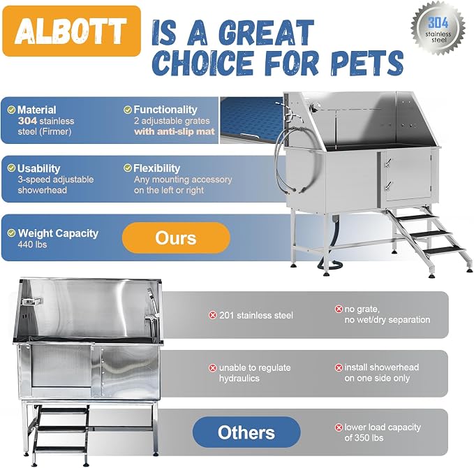Albott 50-Inch Stainless Steel Pet Washing Station - Image 2