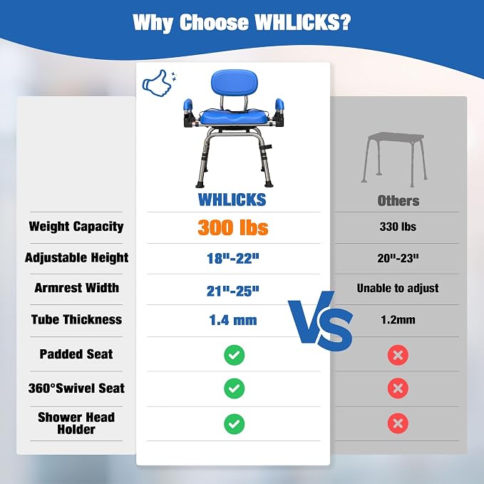 4-in-1 Wide 360° Swivel Shower Chair - Image 6
