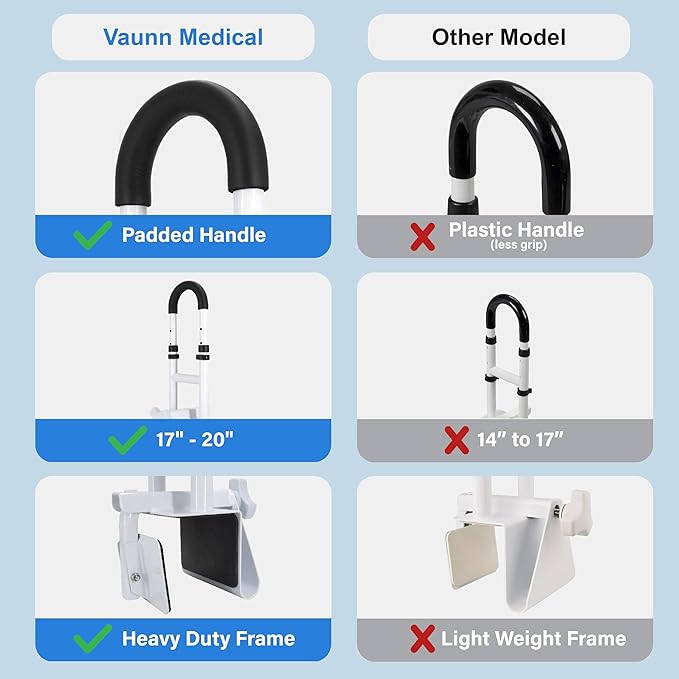 Vaunn Medical Bathtub Handle Grab Bar and Safety Rails - Image 3