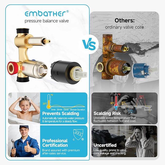 EMBATHER Shower System 12" Shower Faucet Set - Image 7