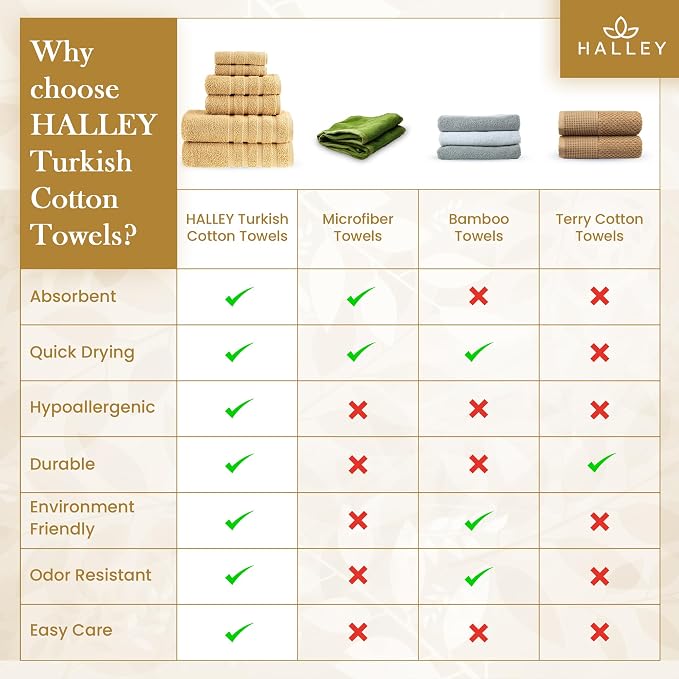 HALLEY Turkish Towels Set 650 GSM Highly Absorbent Super Soft 100% Cotton - Image 8
