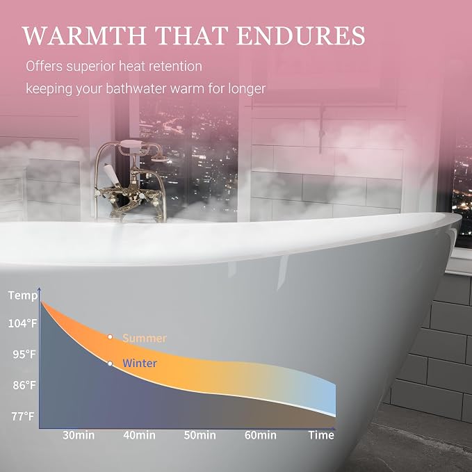 ABRUZZO 63" Acrylic Freestanding Bathtub - Image 7