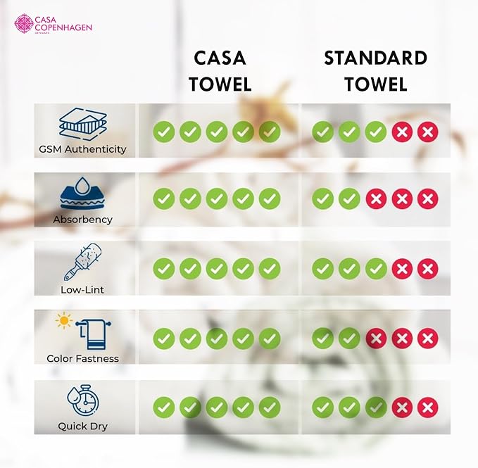 CASA COPENHAGEN Popcorn Textured 4 Pieces Bath Towel Set- Navy Blue, 550 GSM 4 - Image 5