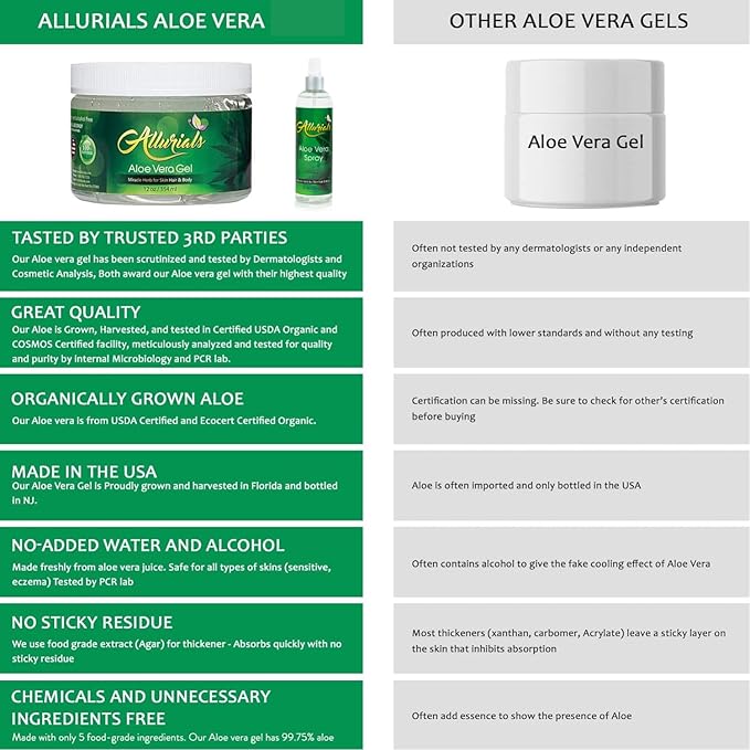 Allurials 99.75% Pure & Organic Aloe Vera Spray, Clinically tested & - Image 6
