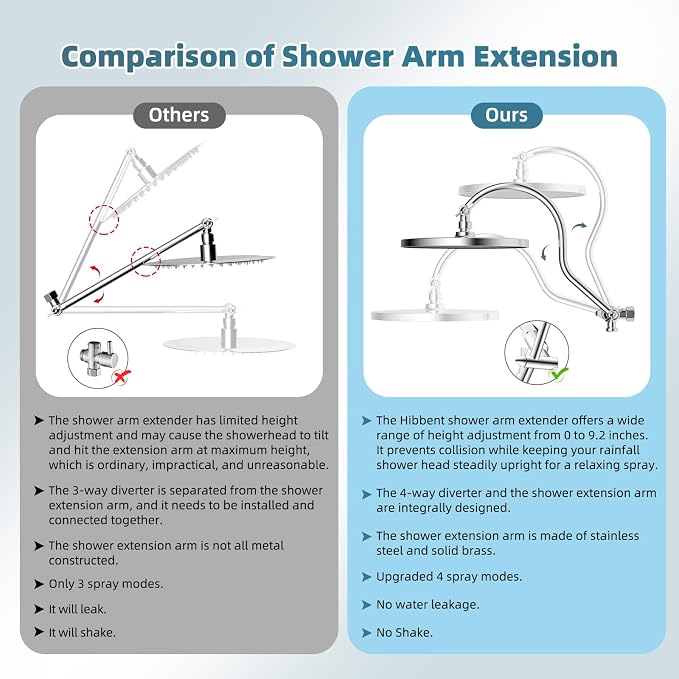Hibbent Upgraded Self-cleaning Shower Head Combo, High Pressure 10'' Rain - Image 8