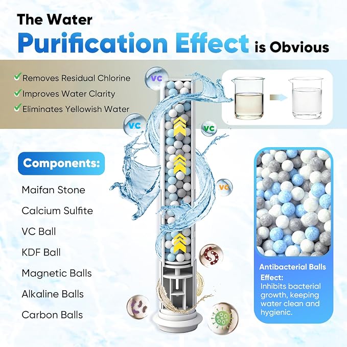 High Pressure Handheld Shower Head, Hard Water Filter, Detachable Sprayer - Image 3