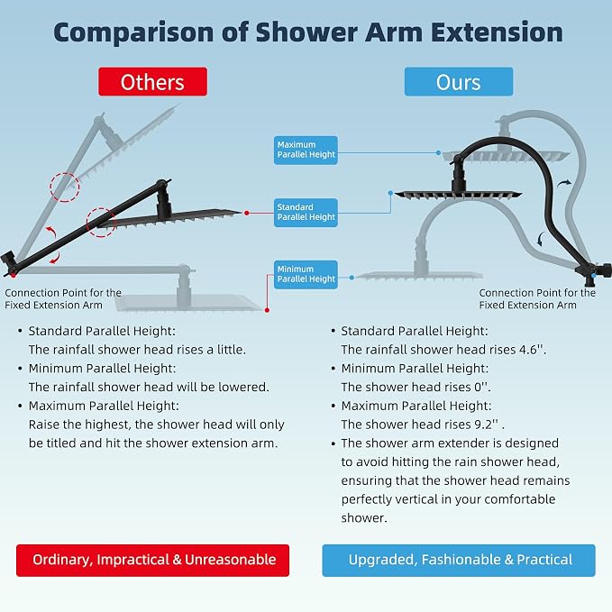 Hibbent All Metal 10'' Dual Filtered Rainfall Shower Head Combo, High Pressure - Image 4