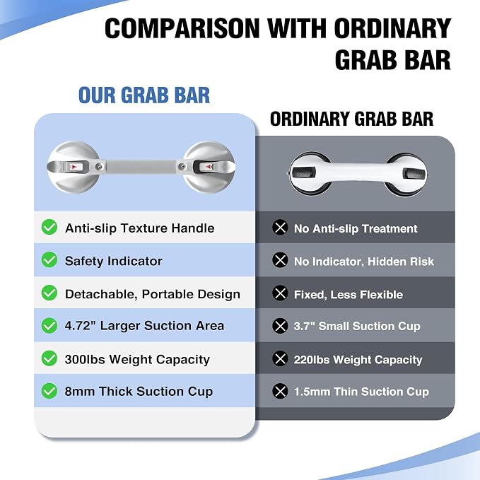 DAILYLIFE Grab Bars for Bathtubs and Showers, 17 inch Shower Handles for - Image 2