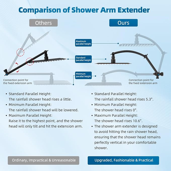 Hibbent All Metal Shower Head, 10 Sprays, Showerhead Holder, Oil Rubbed Bronze - Image 3