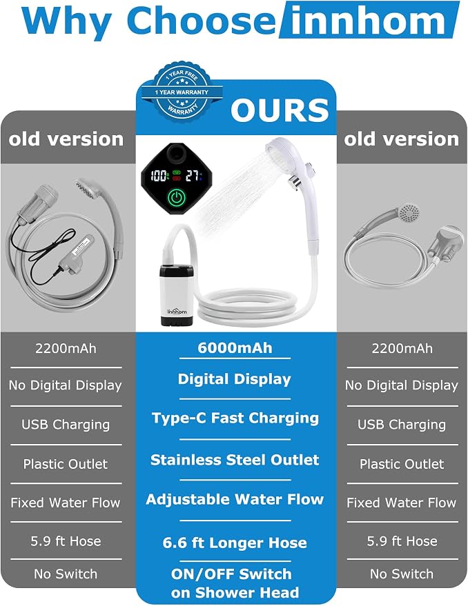 innhom Portable Camping Shower, 6000mAh Rechargeable Camp Shower Pump - Image 7