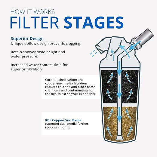 Aquasana Shower Filter | Dermatologist-recommended - Image 2