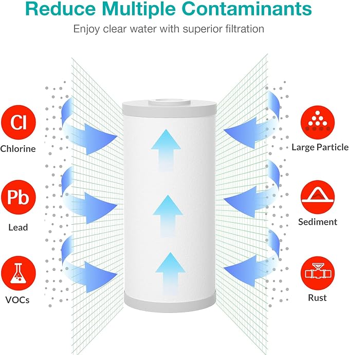 SimPure Whole House Water Filter Cartridges 10" x 4.5" PP+PGC 2-Stage Sediment - Image 5