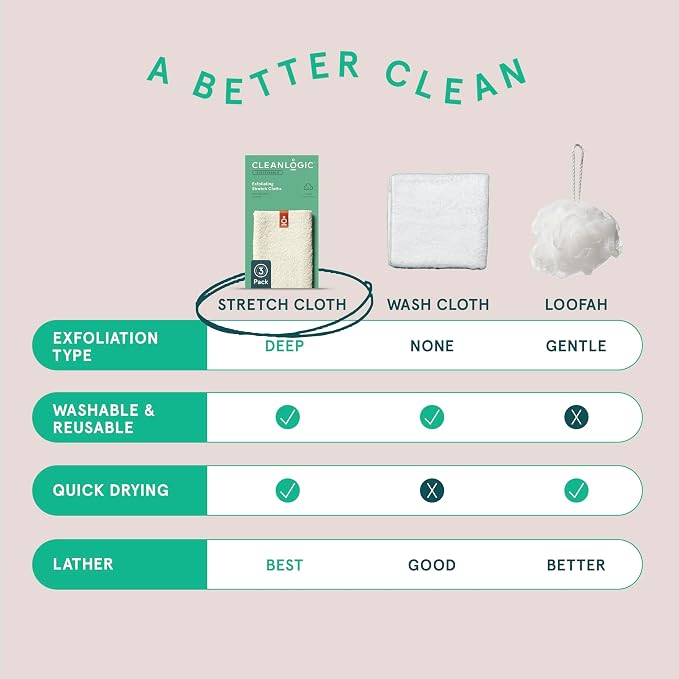 Cleanlogic Body Exfoliating Cloth, Stretchy Organic Sustainable Cotton - Image 5